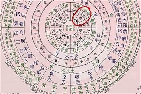 懶八字|八字終身運 人懶命好的農曆生日